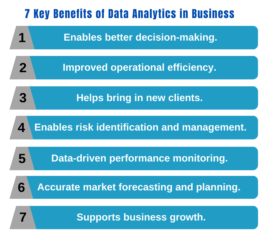 7 Key Benefits of Data Analytics in Business