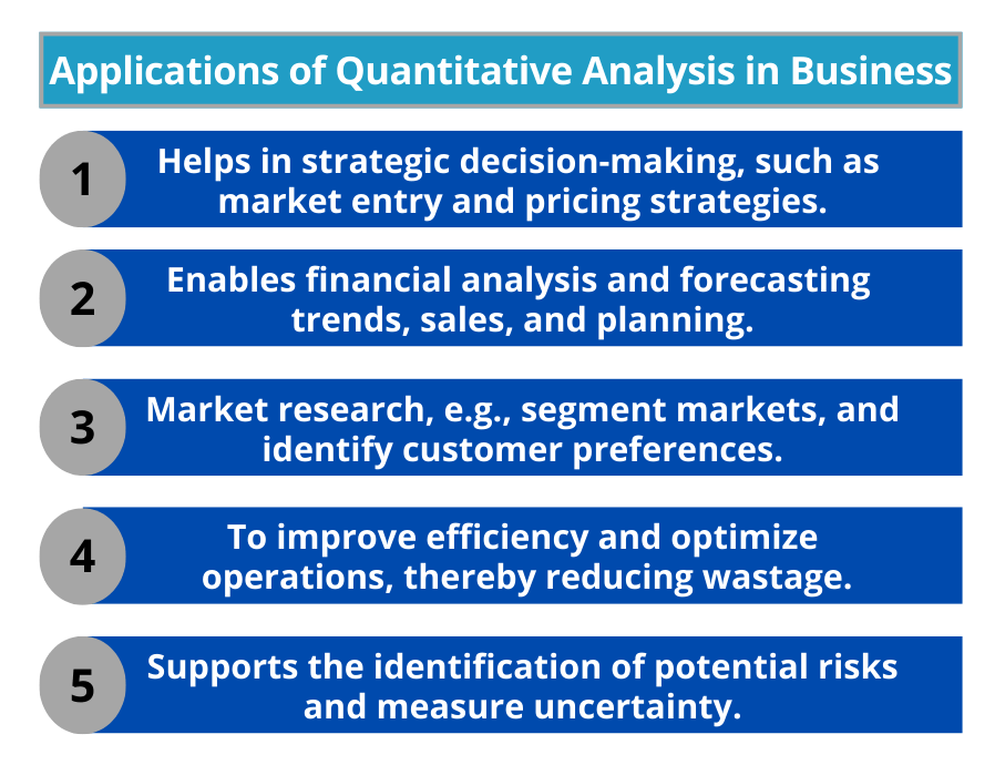 Applications of Quantitative Analysis in Business