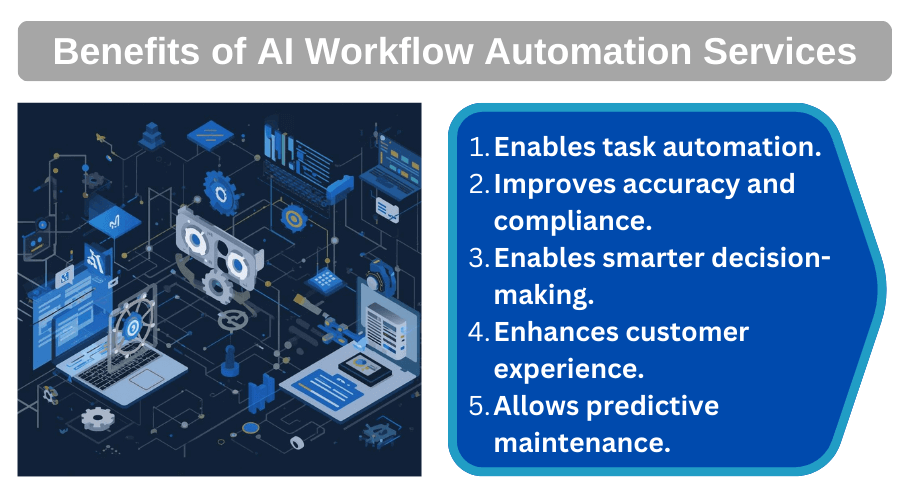 Benefits of AI Workflow Automation Services