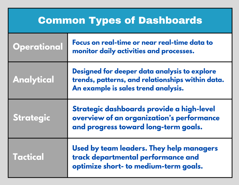 Common Types of Dashboards