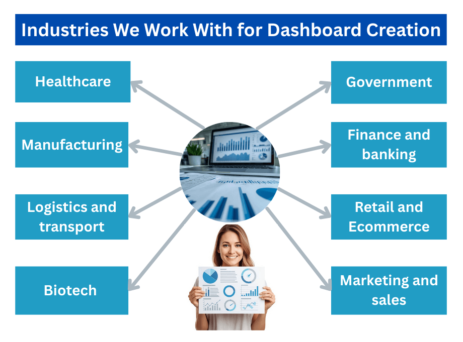 Industries We Work With for Dashboard Creation