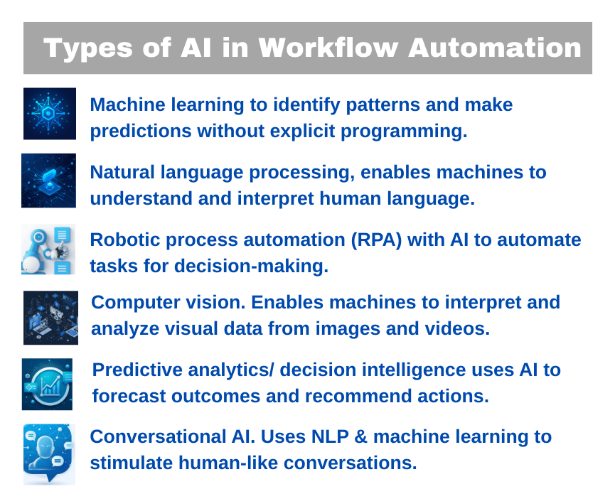 Types of AI in Workflow Automation